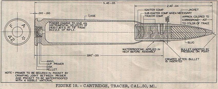 Browning 50 Cal Cartridge M1 Tracer 1942