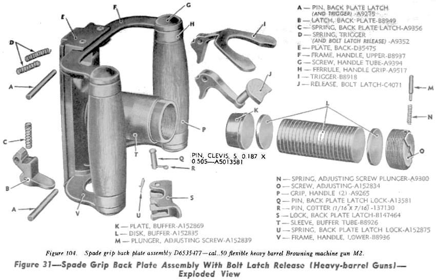 Browning .50 Cal M2 HB Backplate Spade Grips