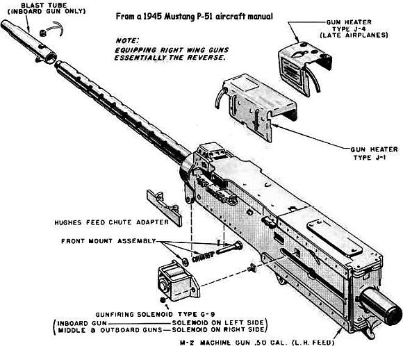 m2 machine gun parts