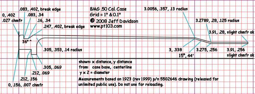Browning .50 Cal M2 Cartridge Case Dimensions